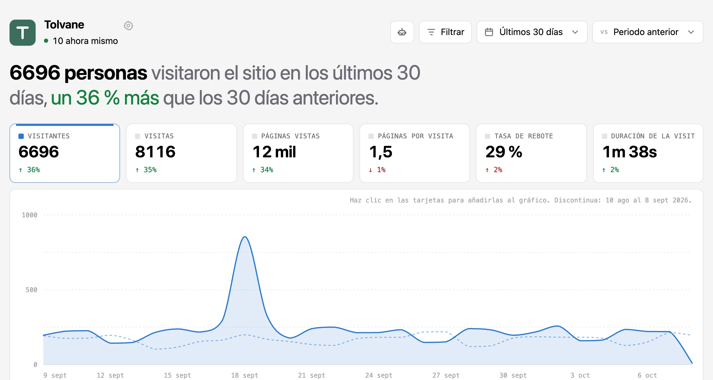 El mismo panel en modo claro.